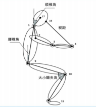 坐姿检测实训台
